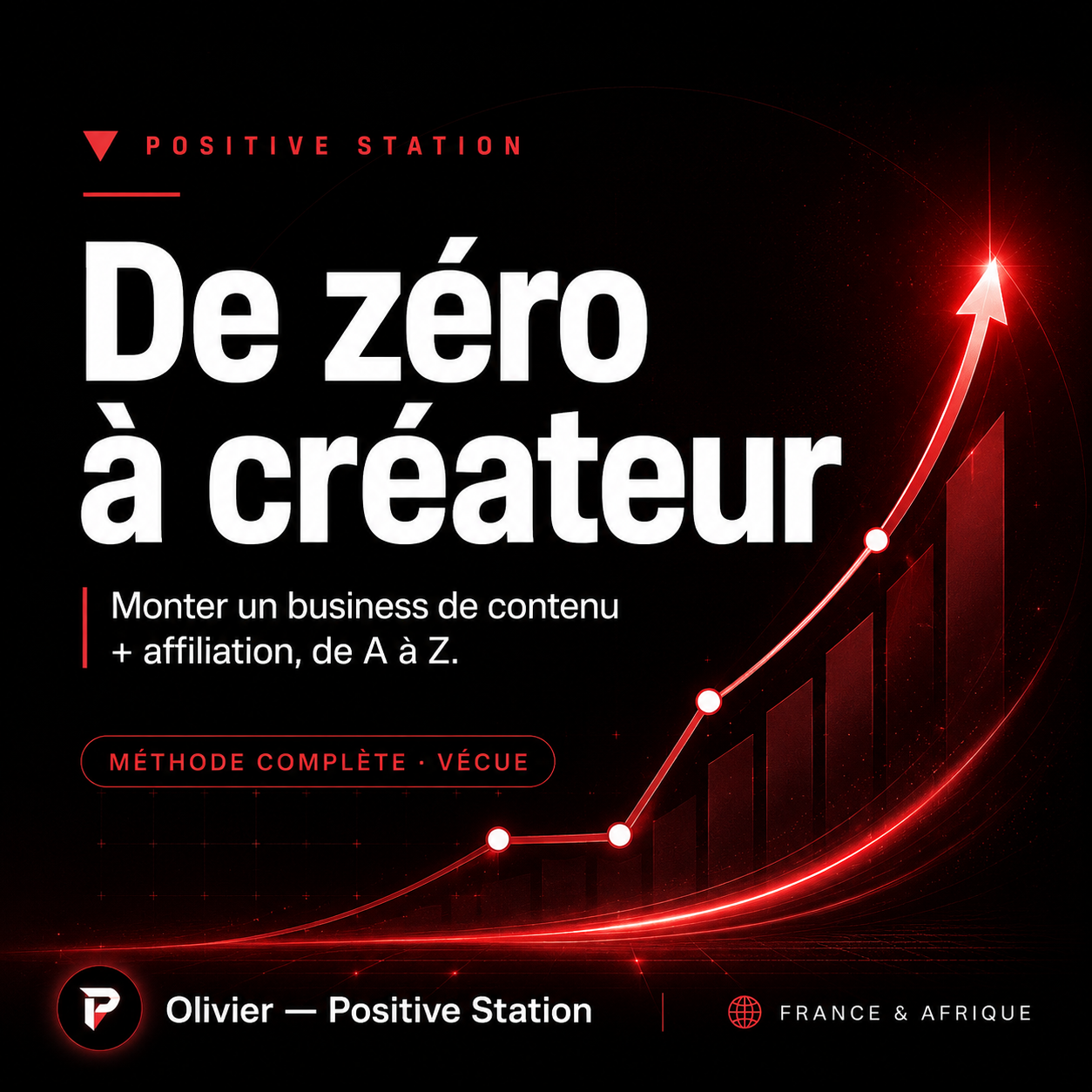 Analyses IA foot, streetwear & guides d'achat De zéro à créateur — l